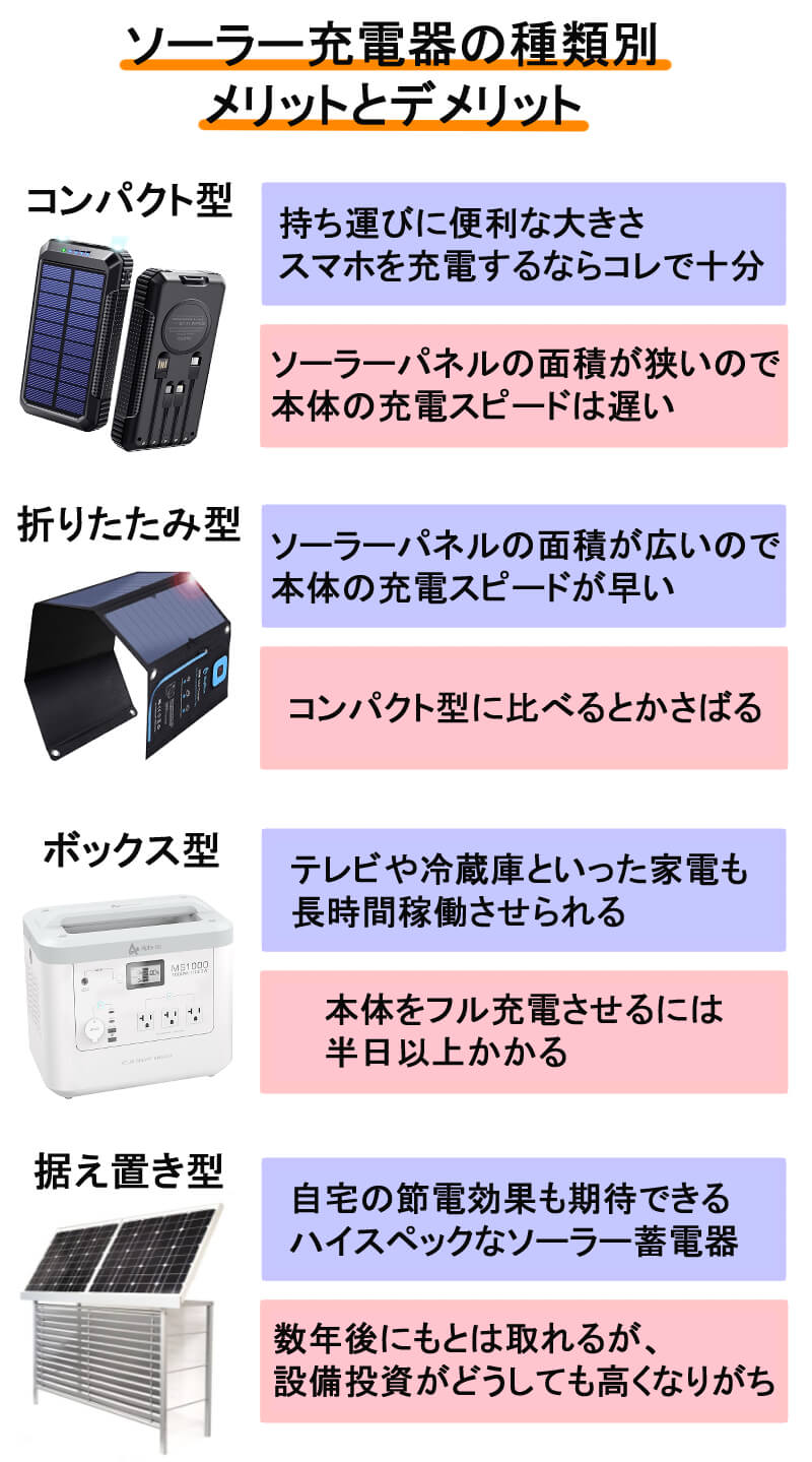 ソーラー充電器の選び方と種類